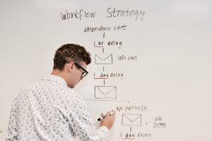 How to choose, launch and measure a marketing automation workflow 2 2026